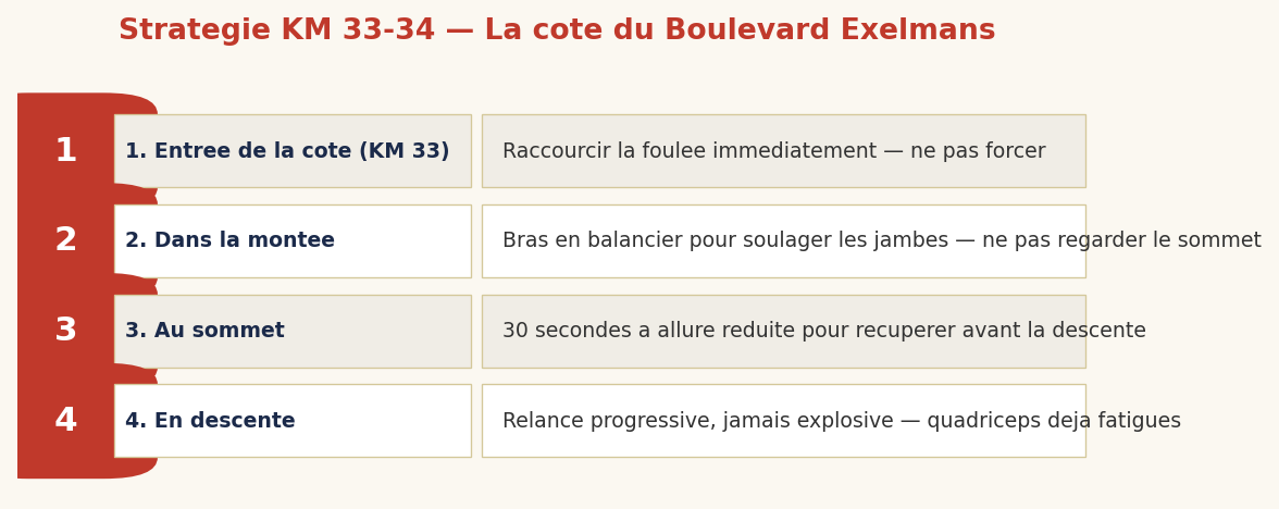Stratégie pour la côte du Boulevard Exelmans — 4 étapes pour ne pas exploser au KM 33