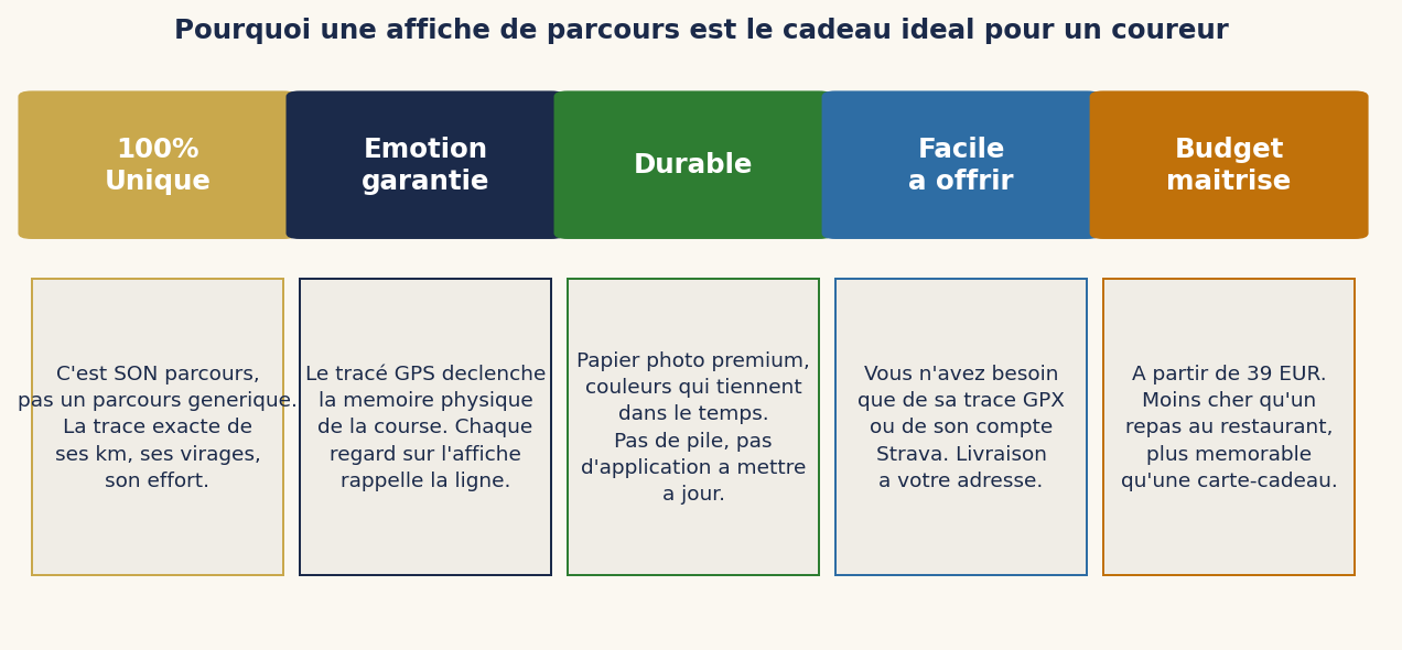 Pourquoi une affiche de parcours est le cadeau idéal pour un coureur
