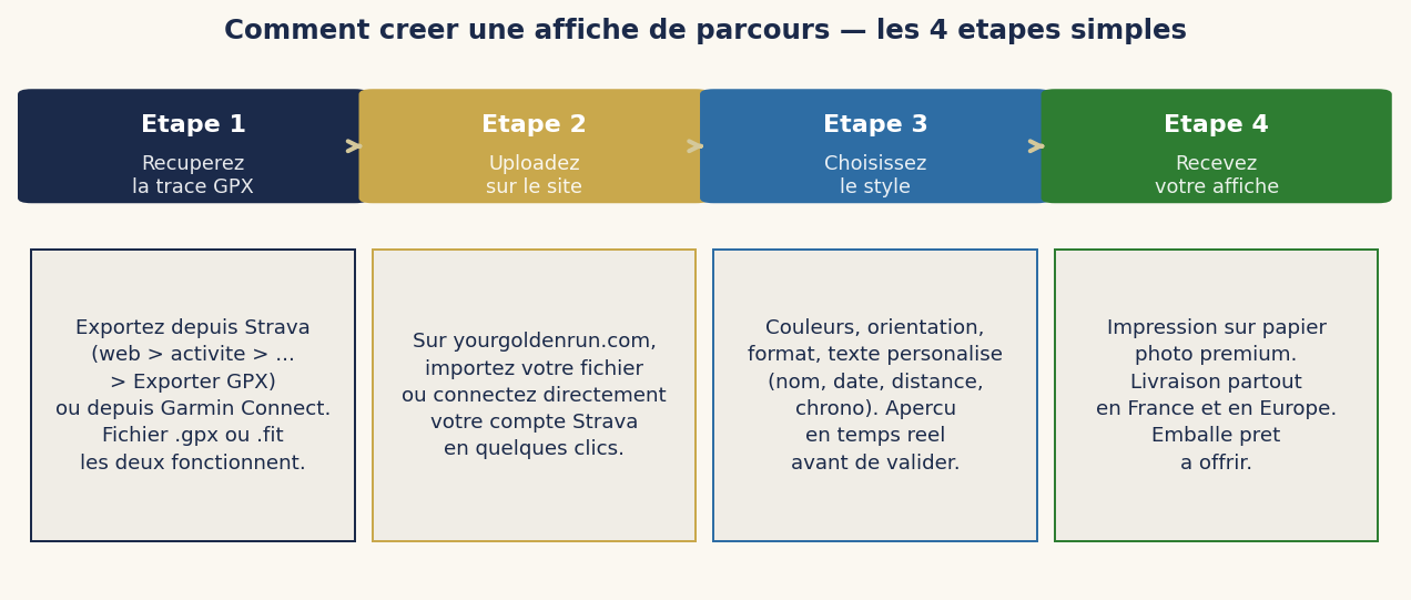 Comment créer une affiche de parcours — les 4 étapes simples