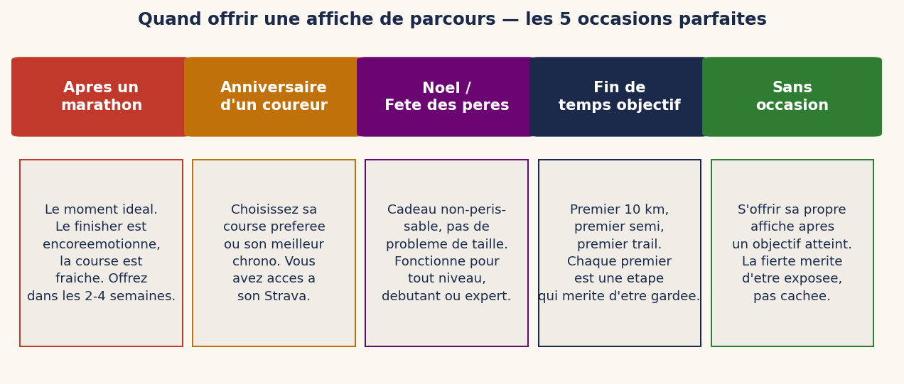 Quand offrir une affiche de parcours — les 5 occasions parfaites