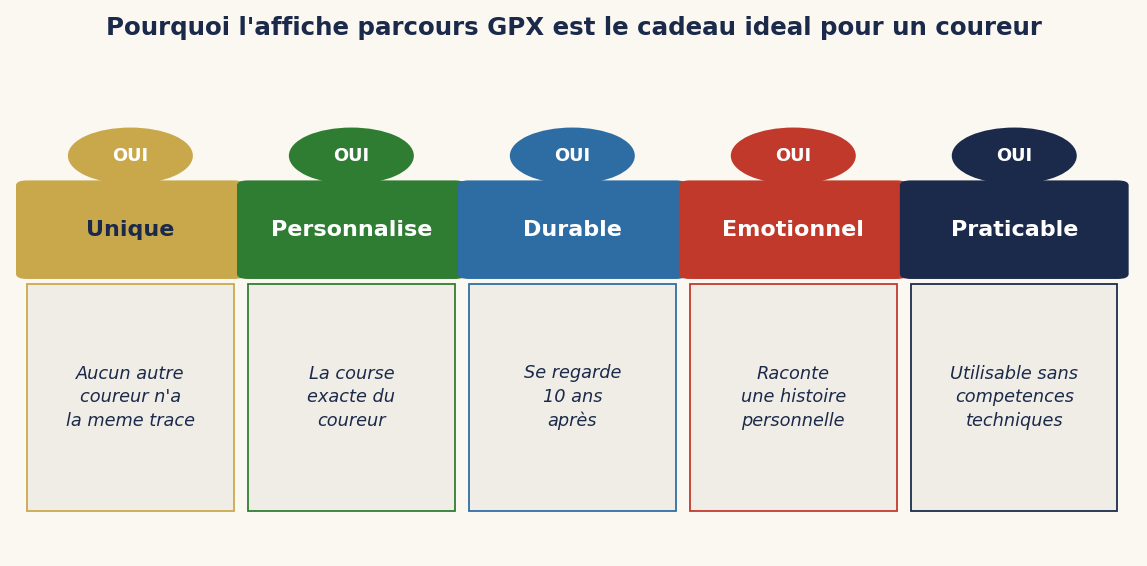Pourquoi l'affiche parcours GPX est le cadeau idéal pour un coureur