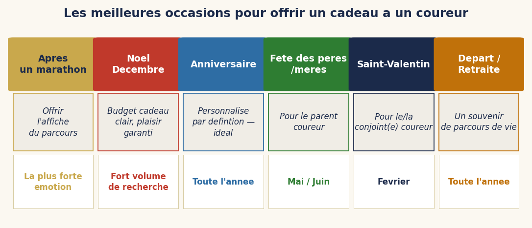 Les meilleures occasions pour offrir un cadeau à un coureur