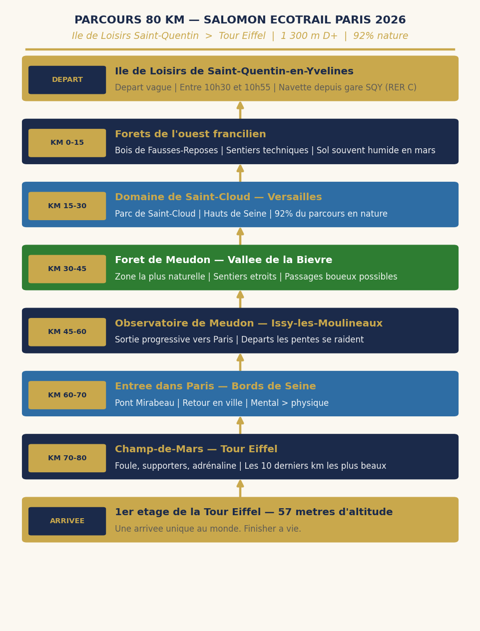 Schéma du parcours Trail 80 km EcoTrail Paris 2026 — Saint-Quentin-en-Yvelines à Tour Eiffel