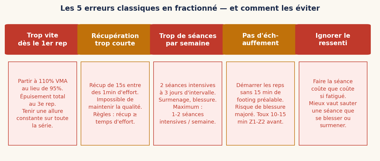 Les 5 erreurs classiques en fractionné — et comment les éviter
