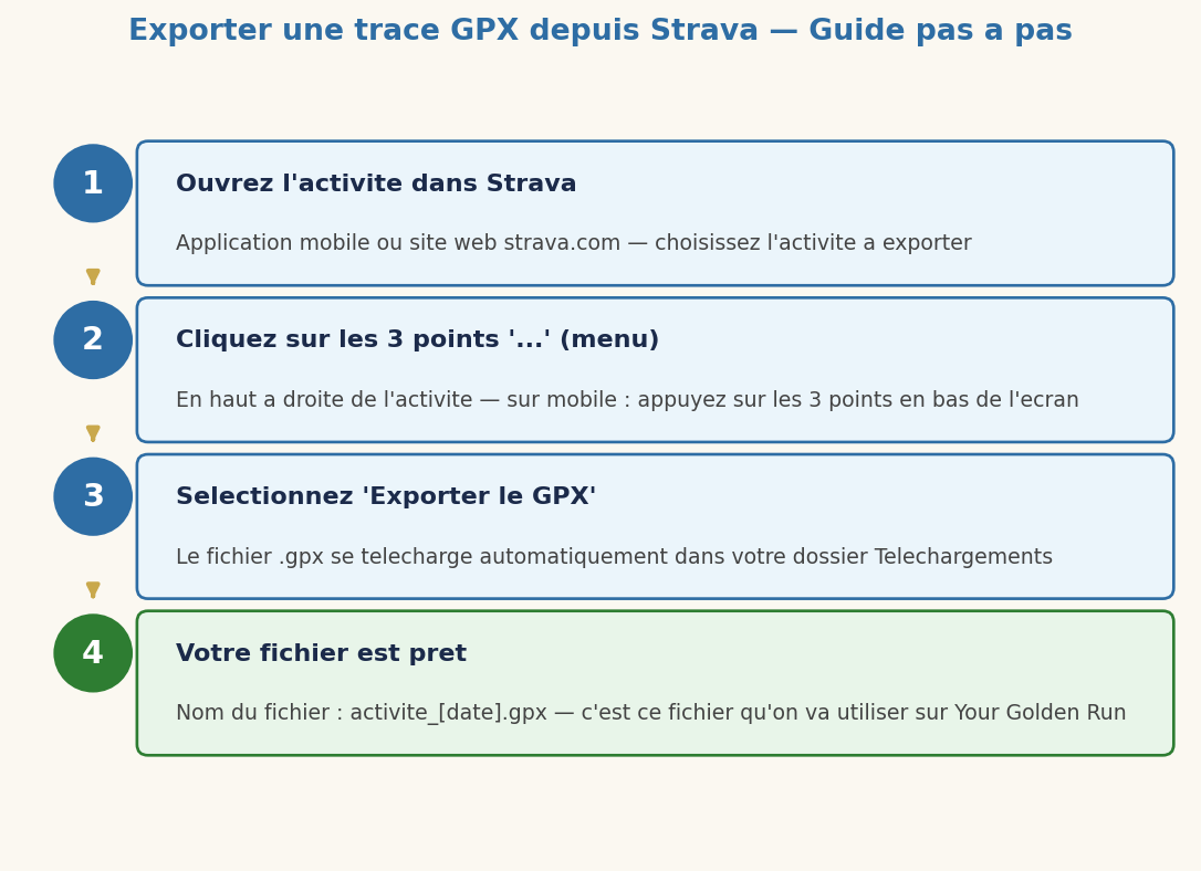 Guide pas à pas — Exporter une trace GPX depuis Strava