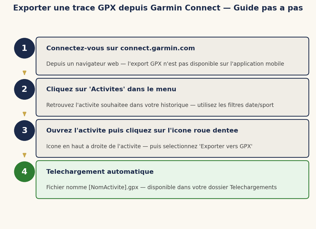Guide pas à pas — Exporter une trace GPX depuis Garmin Connect