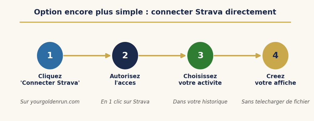 Connexion Strava directe — créer une affiche sans télécharger de fichier GPX