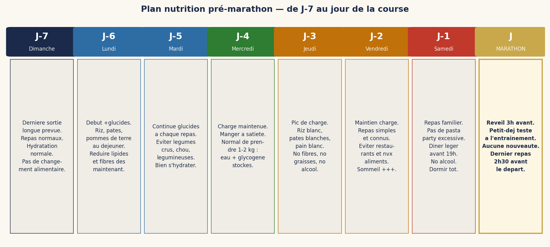 Plan nutrition pré-marathon — de J-7 au jour de la course