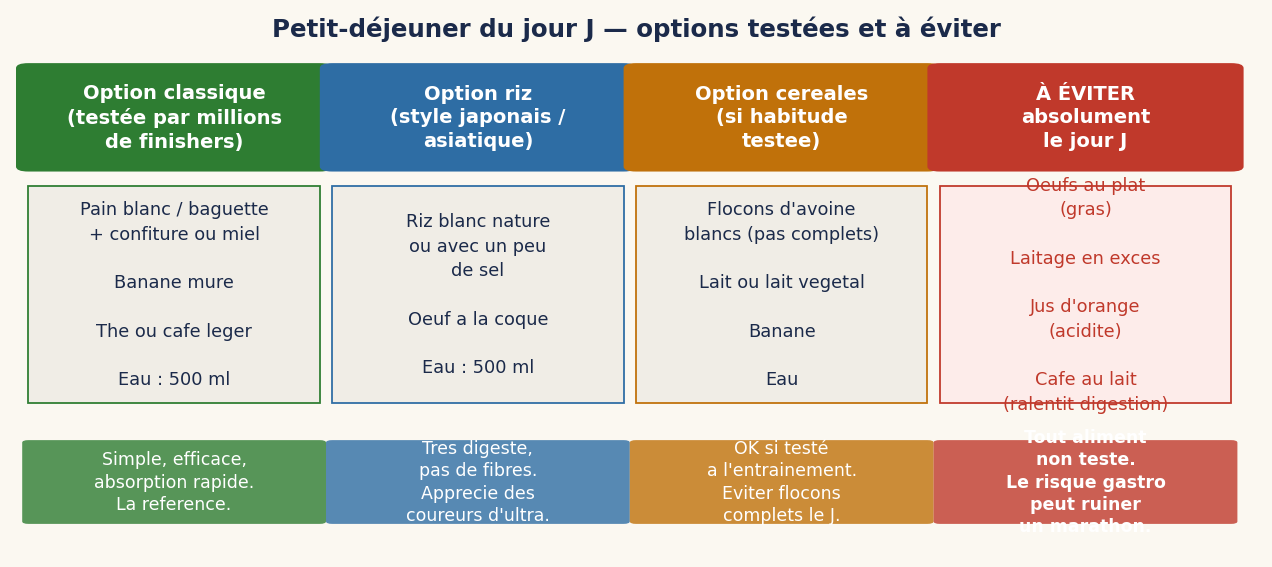 Petit-déjeuner du jour J — options testées et à éviter
