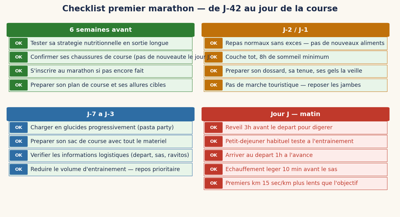 Checklist premier marathon — de J-42 au jour de la course