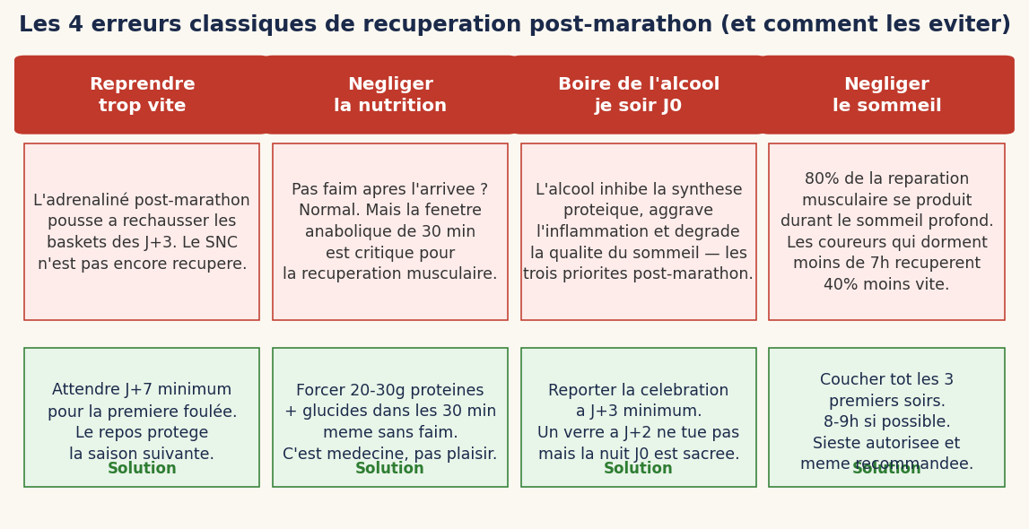 Les 4 erreurs classiques de récupération post-marathon (et comment les éviter)