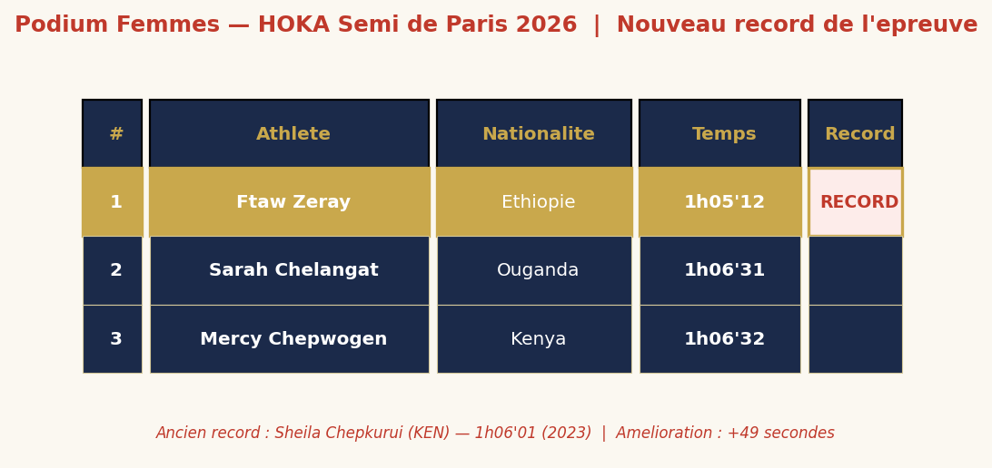 Podium femmes HOKA Semi de Paris 2026 — Ftaw Zeray nouveau record de l'épreuve en 1h05'12
