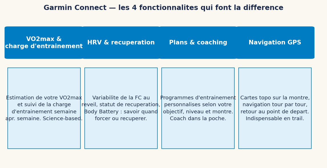 Garmin Connect — les 4 fonctionnalités qui font la différence