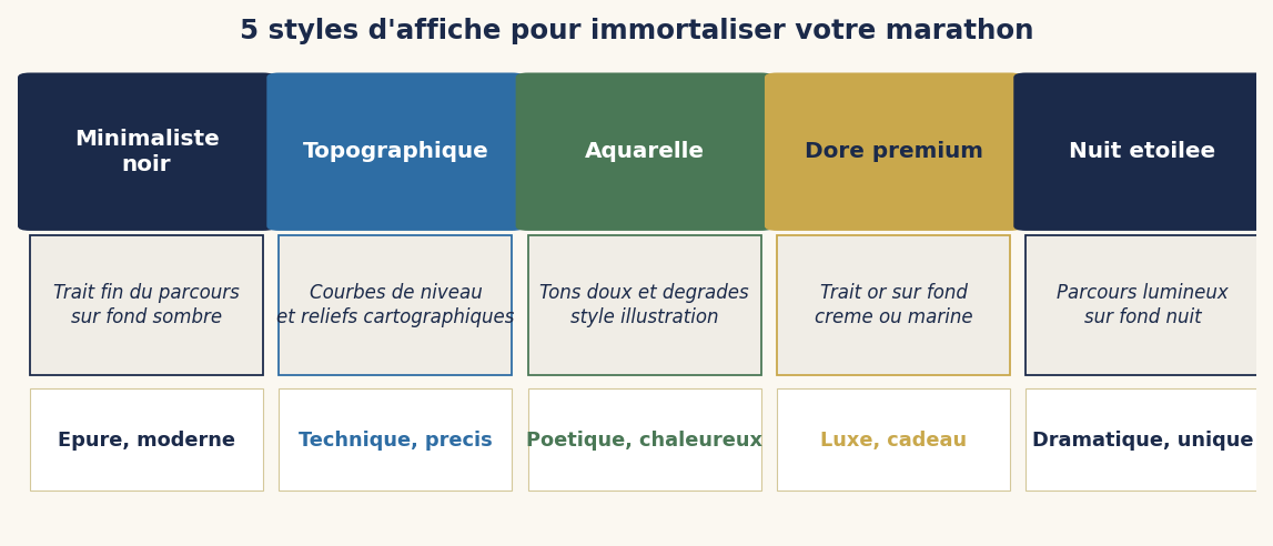 5 styles d'affiche pour immortaliser votre marathon — minimaliste, topographique, aquarelle, doré, nuit