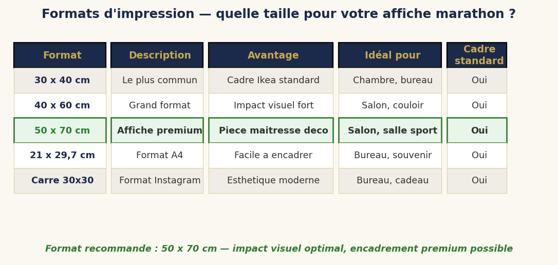 Formats d'impression affiche marathon — 30x40, 40x60, 50x70 cm