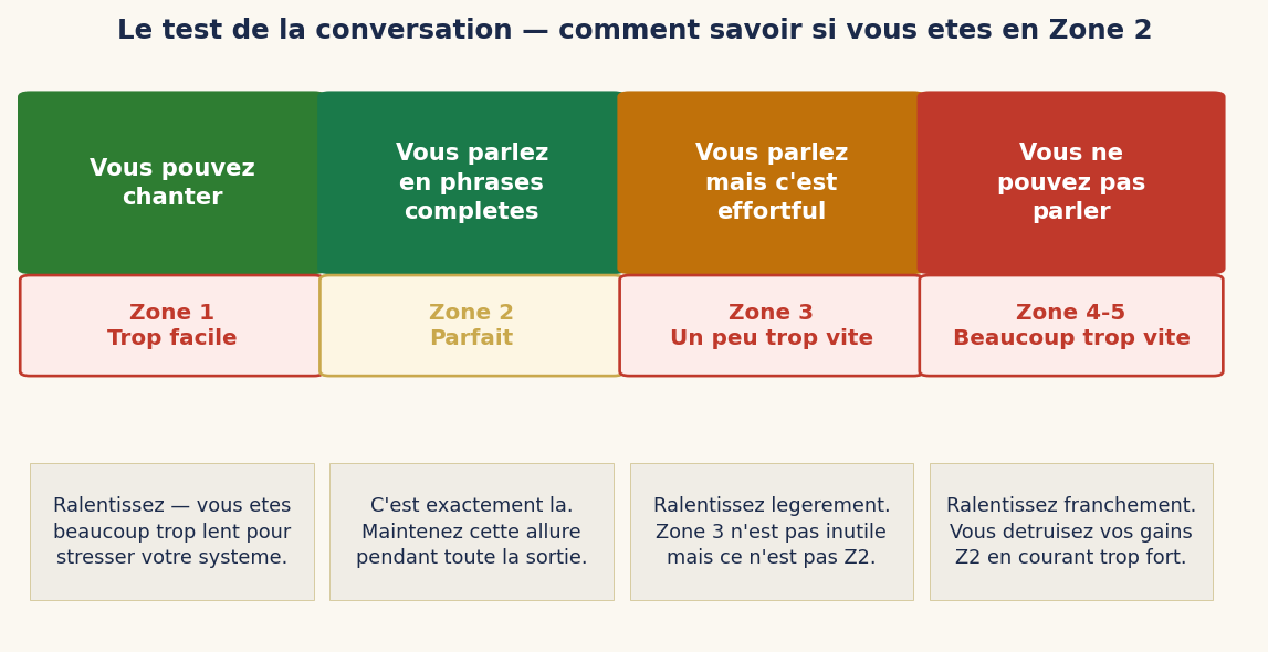 Le test de la conversation — comment savoir si vous êtes en Zone 2