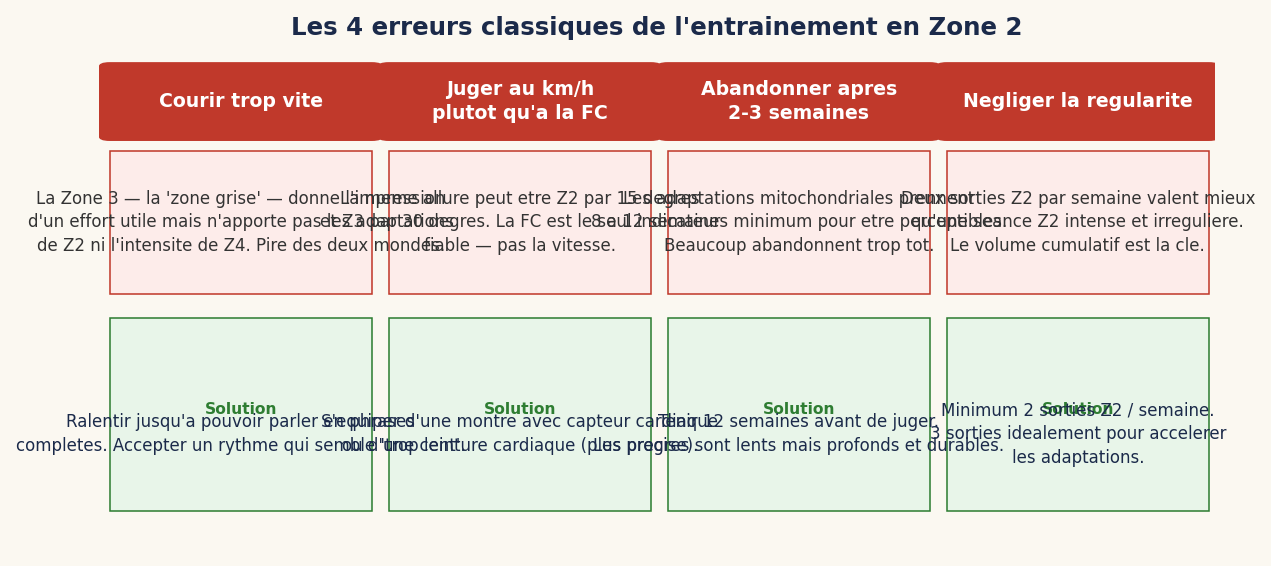 Les 4 erreurs classiques de l'entraînement en Zone 2